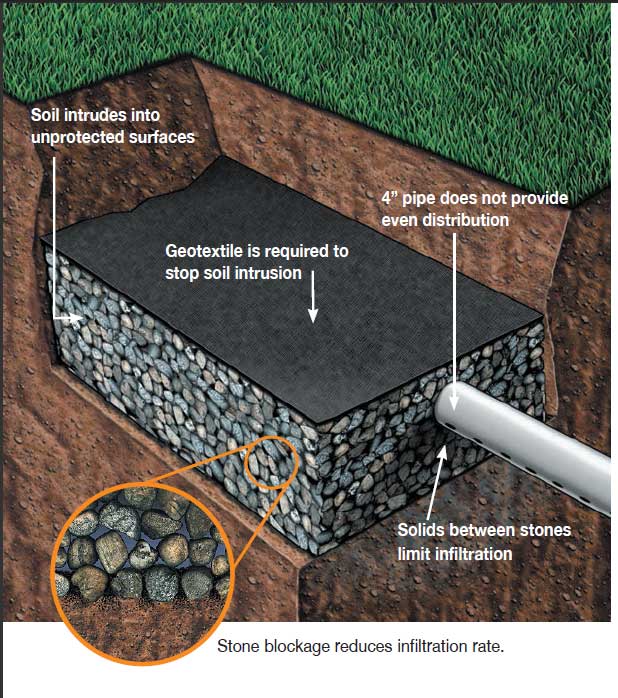 Jacksonville Septic Tank & Drain Field